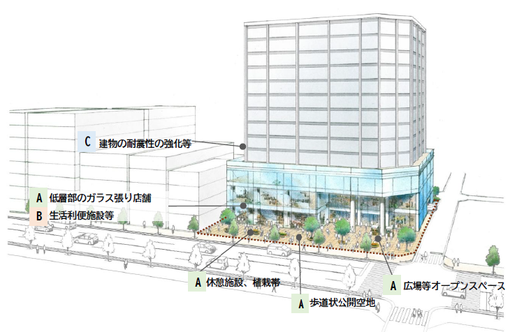 総合設計制度活用イメージ