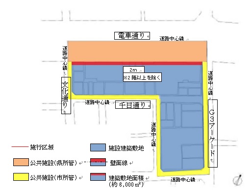 壁面の位置の制限