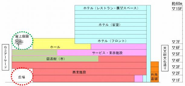 用途構成図