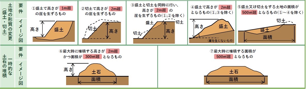 対象