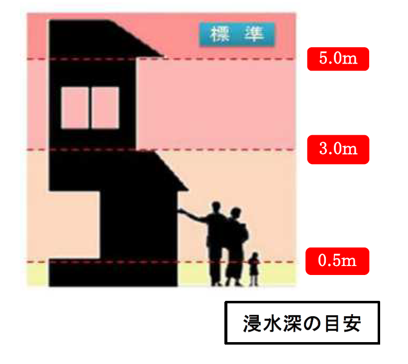 浸水高さイメージ