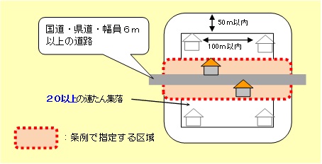 20戸連たんのイメージ図