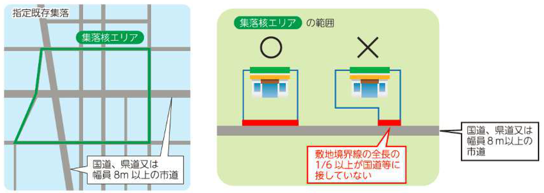 集落核エリア範囲イメージ