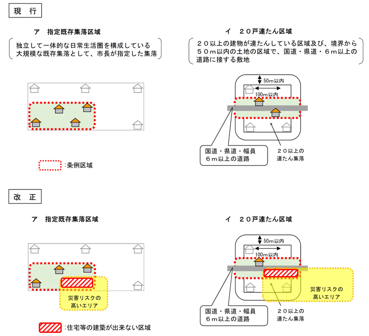 条例改正内容の図