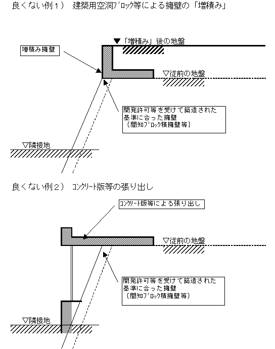 擁壁に関する良くない例