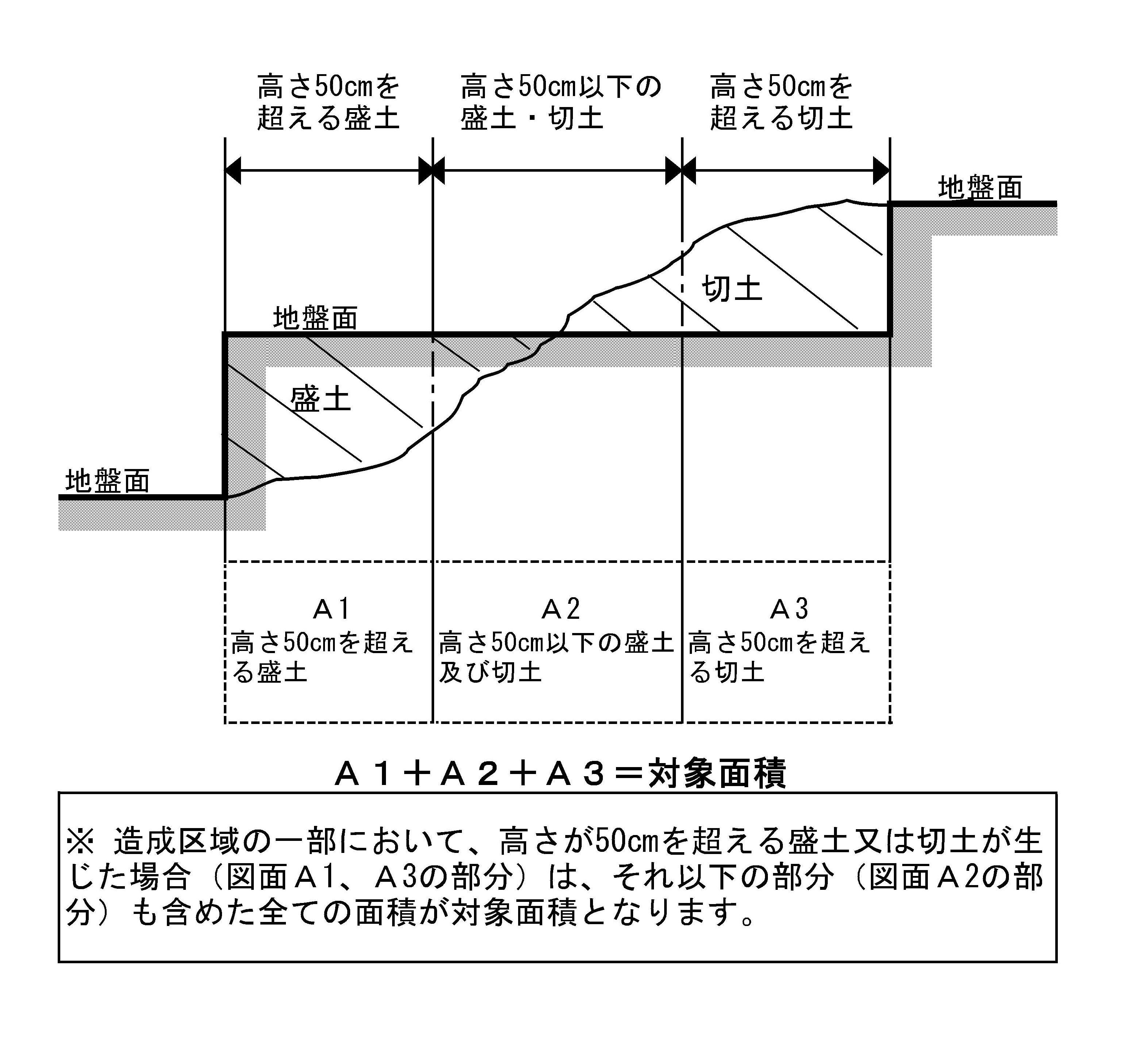 形の変更の概念図