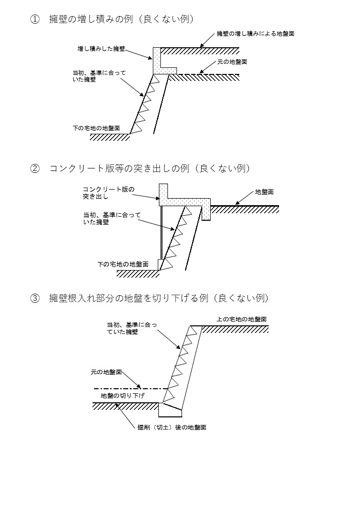 二次開発