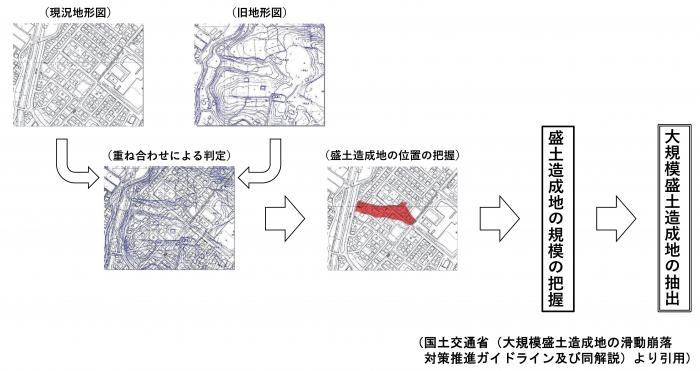 抽出図