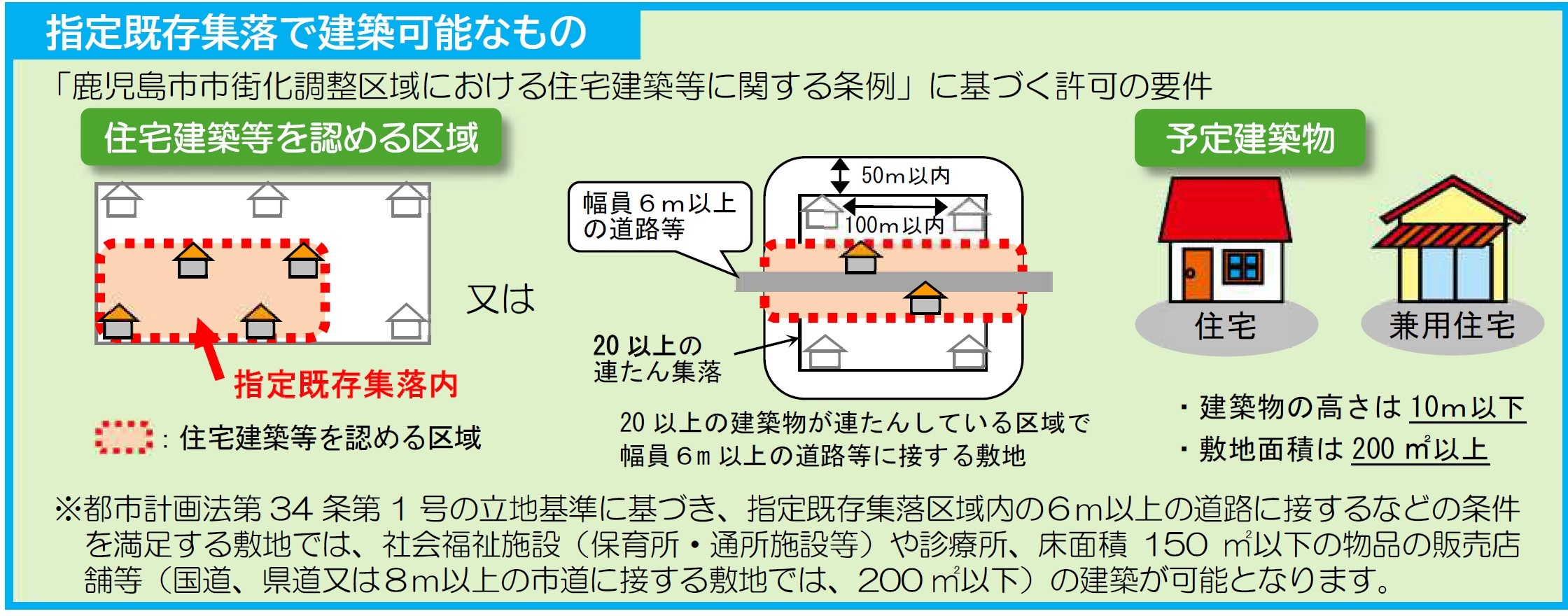 指定既存集落で建築可能なもの