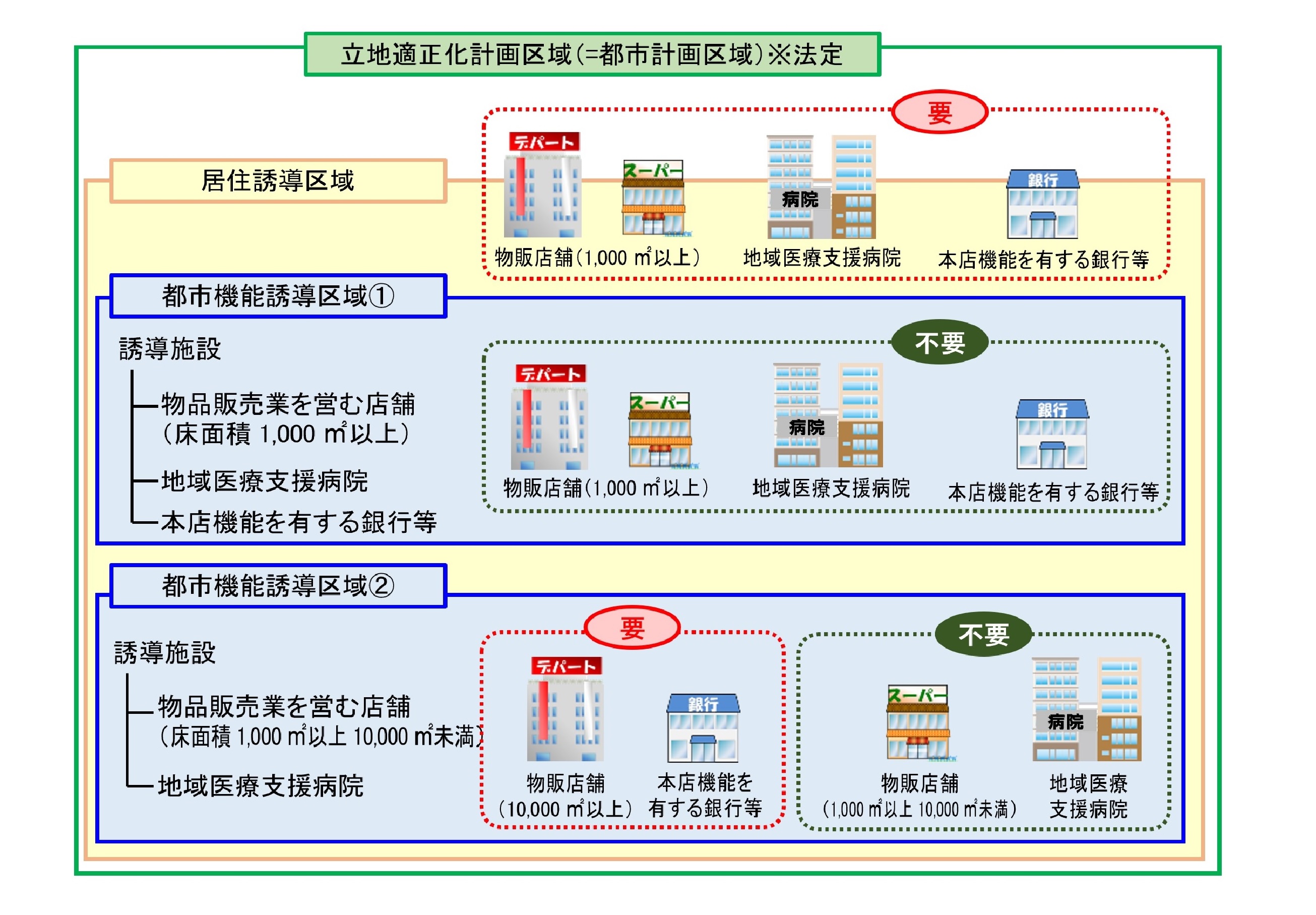 誘導施設1