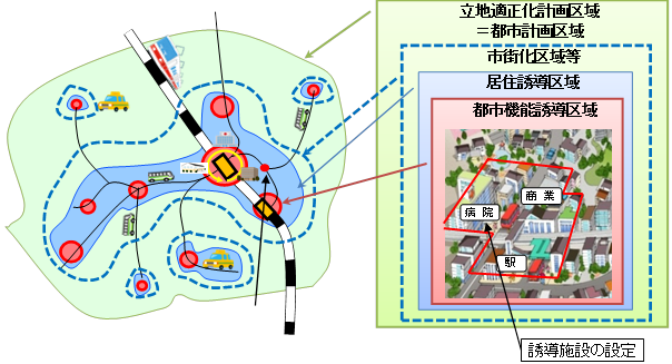 区域等のイメージ