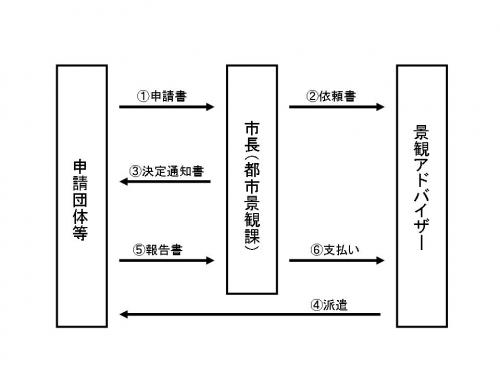 景観アドバイザー派遣フロー.jpg