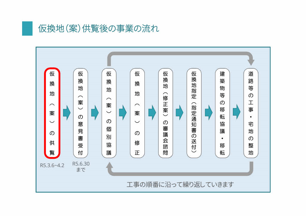 事業の流れ