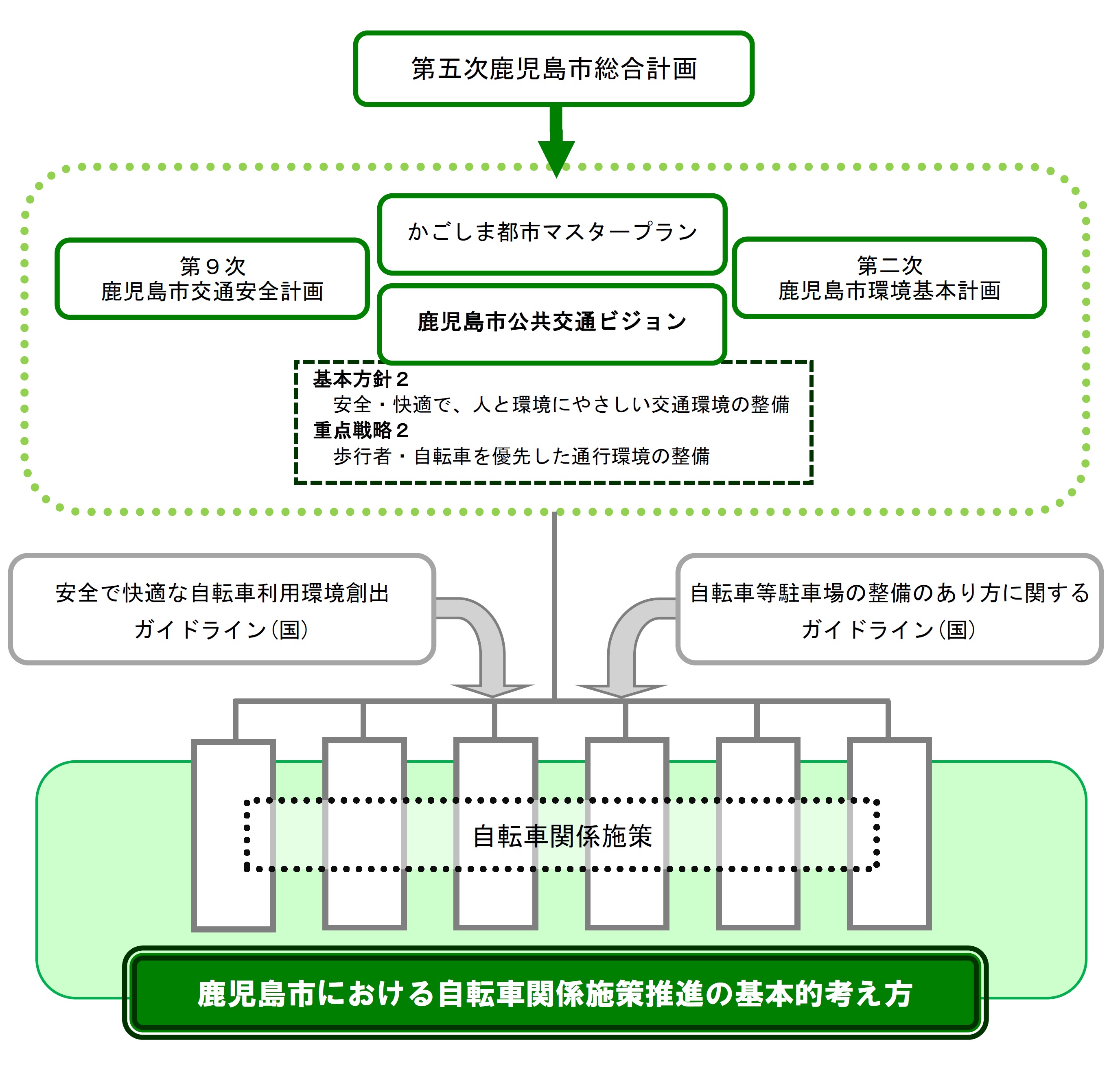 自転車関係施策の位置図