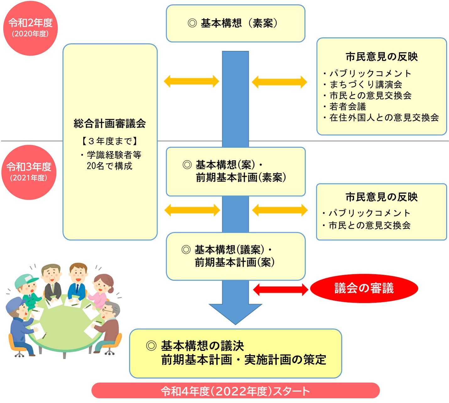 策定スケジュール