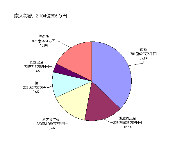 グラフ_32273_image001
