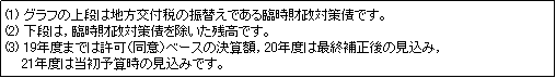 市債残高の推移説明