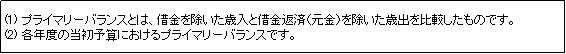 プライマリーバランス推移説明