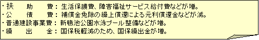歳出(性質別)分類