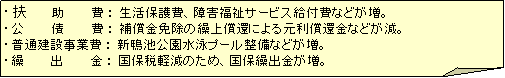 歳出（性質別）分類