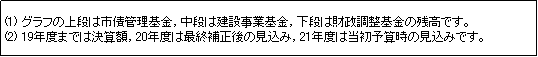 基金残高推移説明