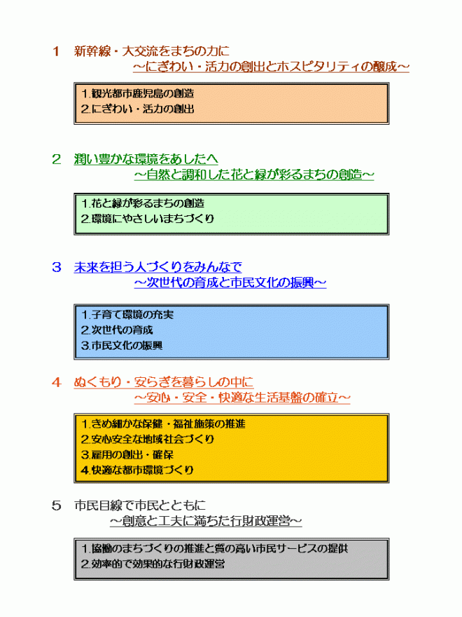 重点的取組