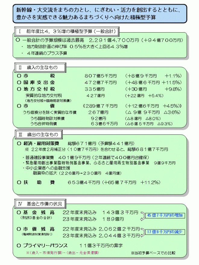 当初予算の特色