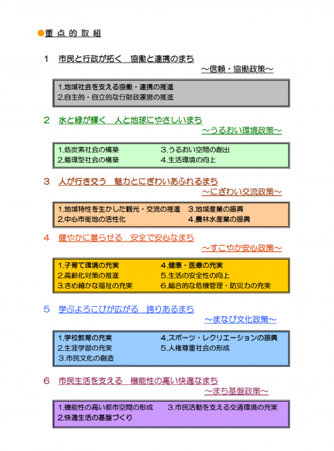 重点的な取組項目