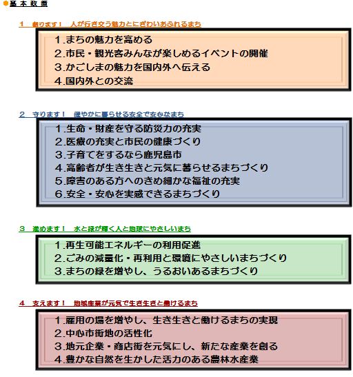 基本政策7分野の紹介