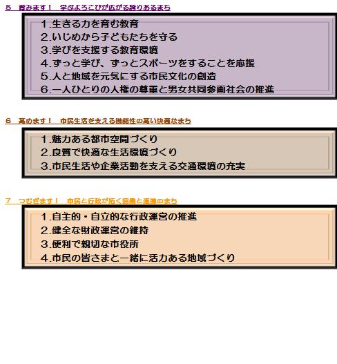 基本政策7分野の紹介