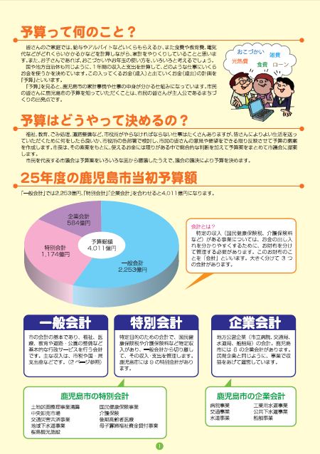 25年度の鹿児島市当初予算額