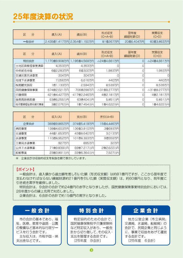 決算のあらまし4