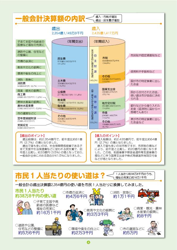 決算のあらまし5