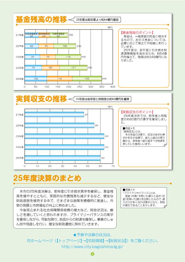 決算のあらまし7