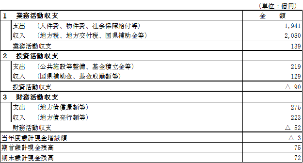 29資金収支計算書