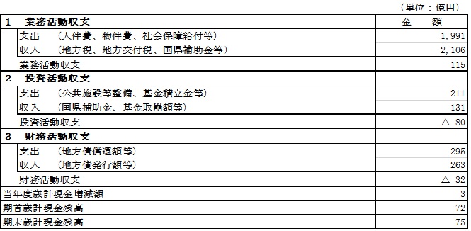 30資金収支計算書