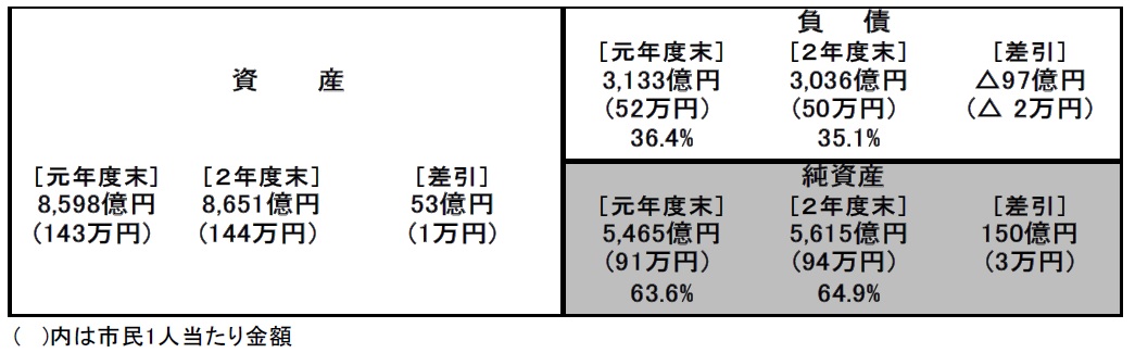 R2貸借対照表