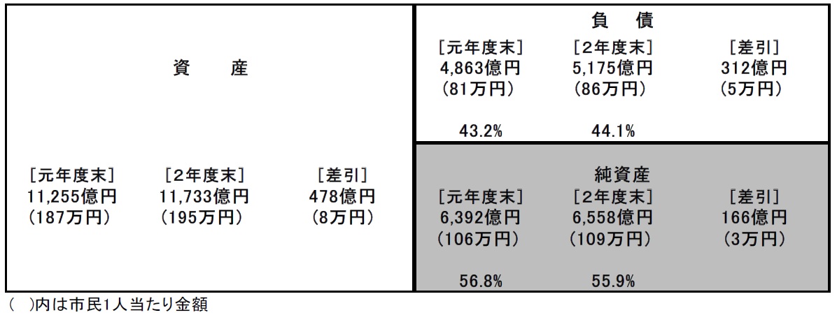 R2貸借対照表（連結）