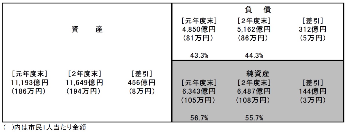 R2貸借対照表（全体）