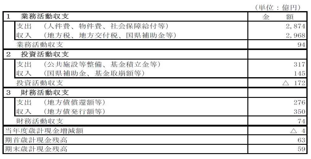R2資金収支計算書