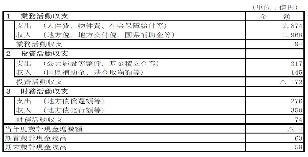 R2資金収支計算書