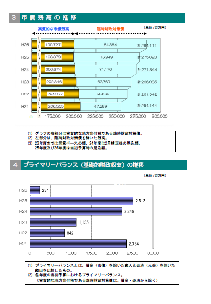 資料編2