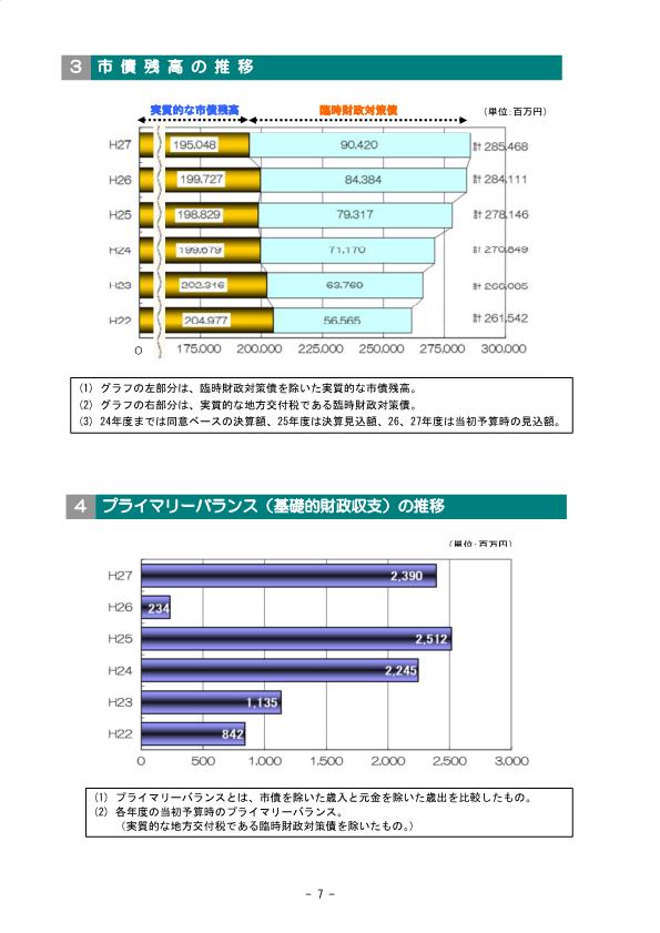 資料（市債）