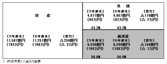 renketsutaisyakutaisyouhyou2