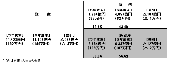 zantaitaisyakutaisyouhyou2