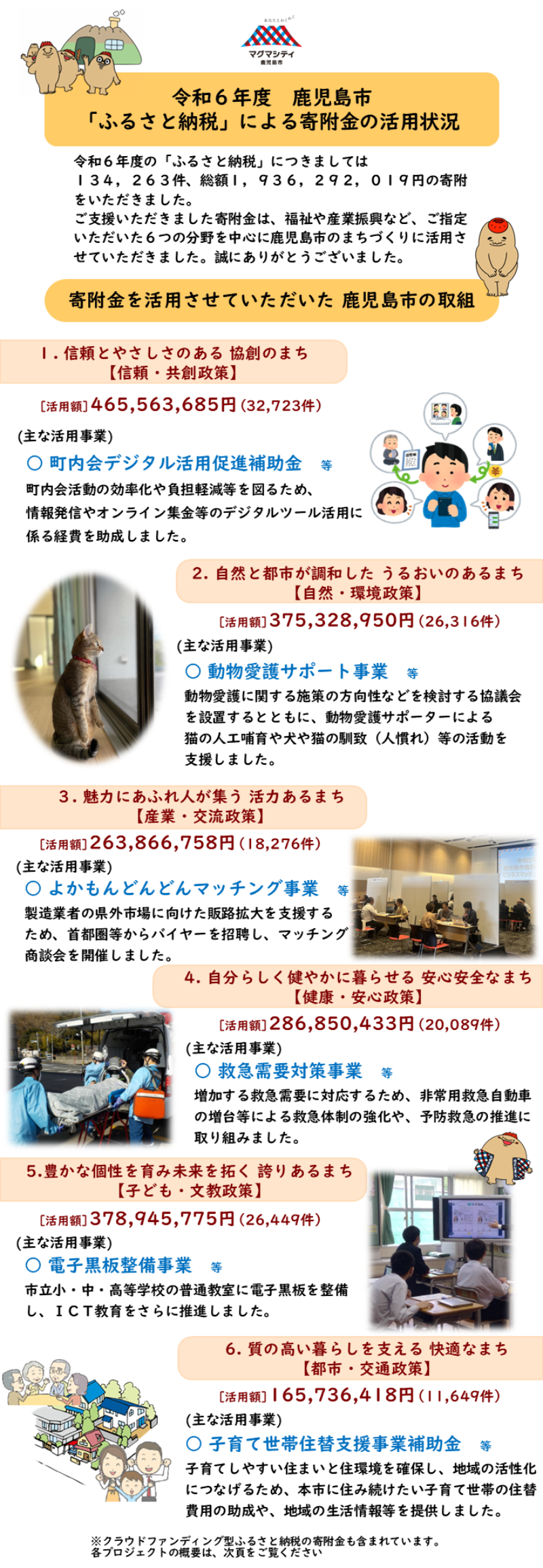 R6決算報告