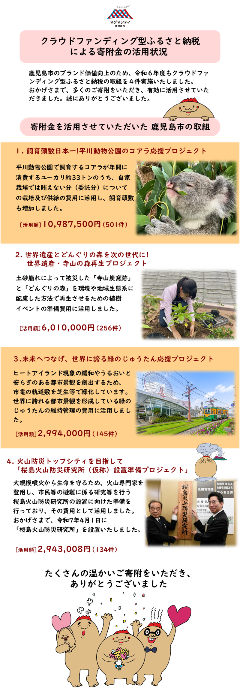 R6決算報告（クラファン）