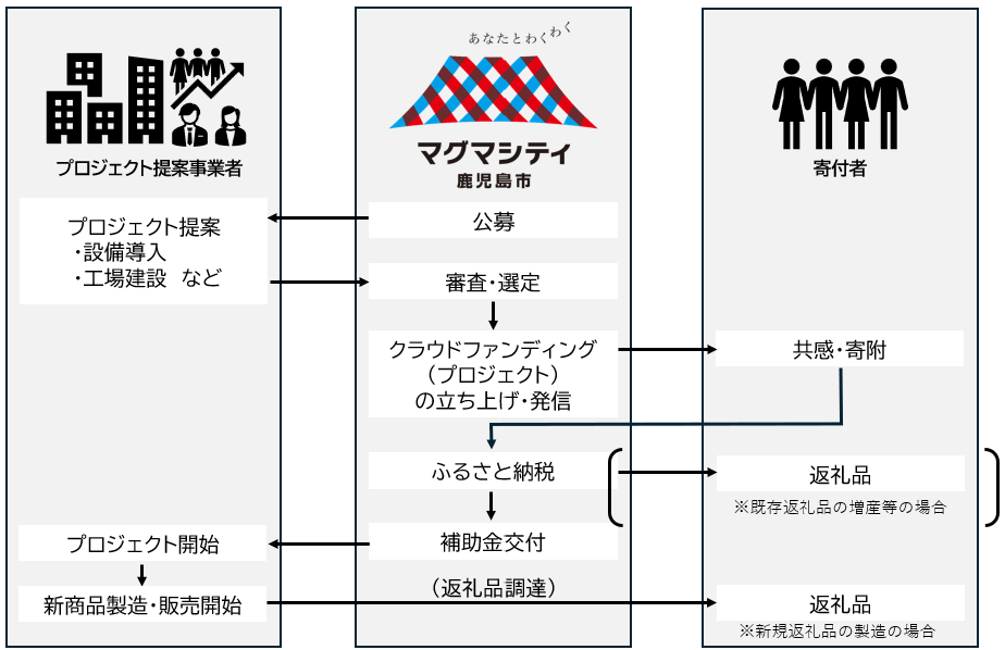 事業イメージ図