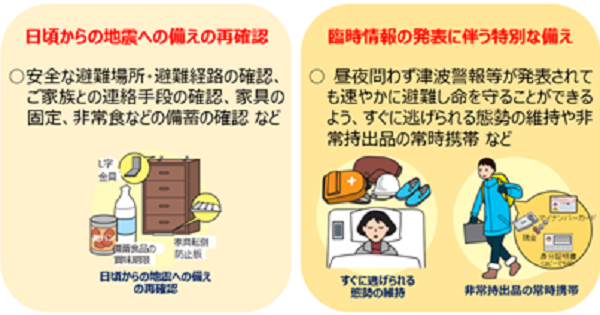 発表時の確認