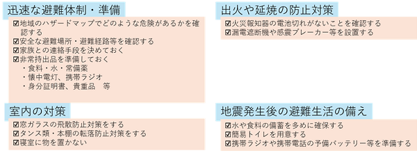 平常時の備え
